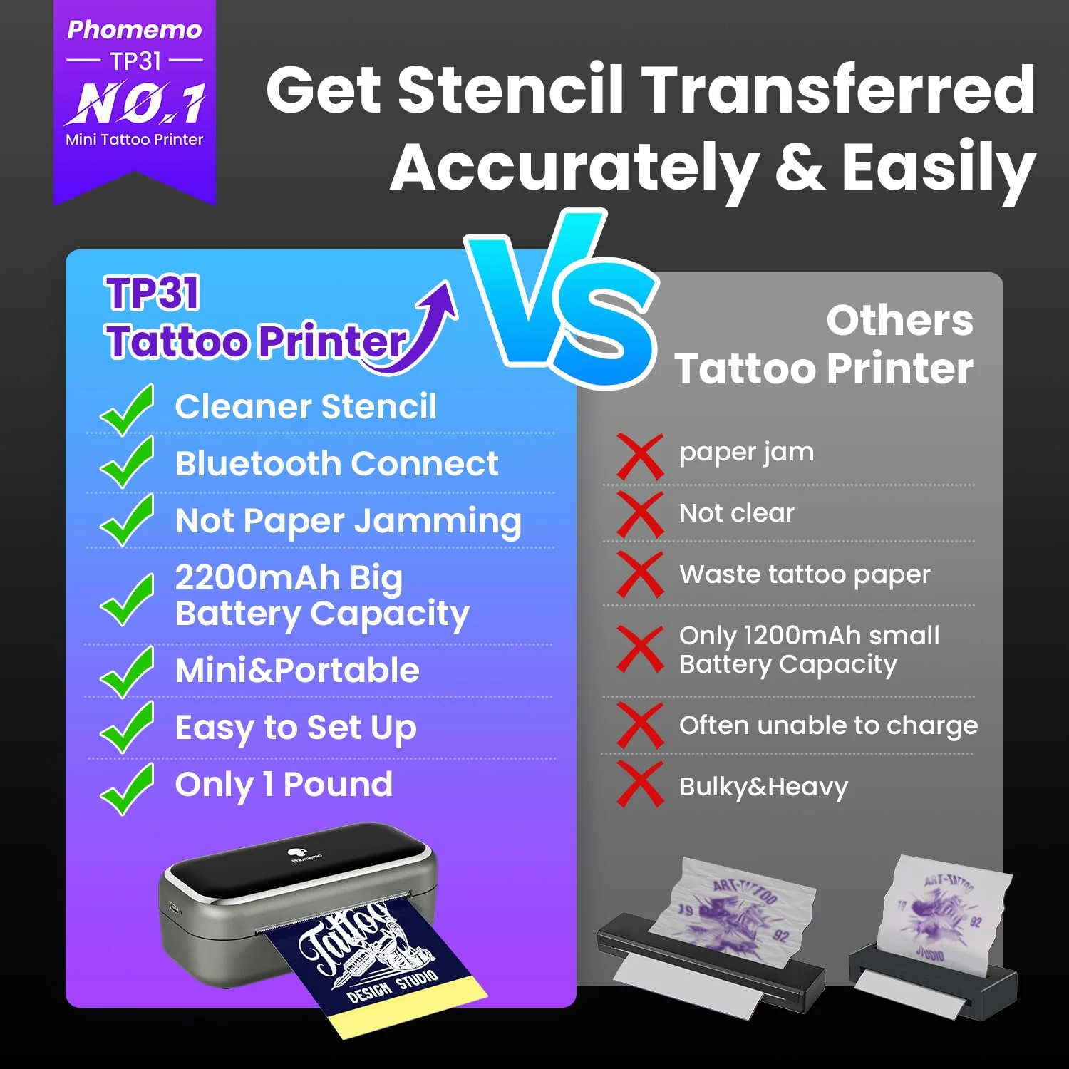 Phomemo TP31 Tattoo Stencil Printer, Mini Tattoo Printer with 30pcs Transfer Paper,Bluetooth Tattoo Machines Printers for Tattoo Beginners & Artists, Compatible with Tablet,Smartphone - Image 4